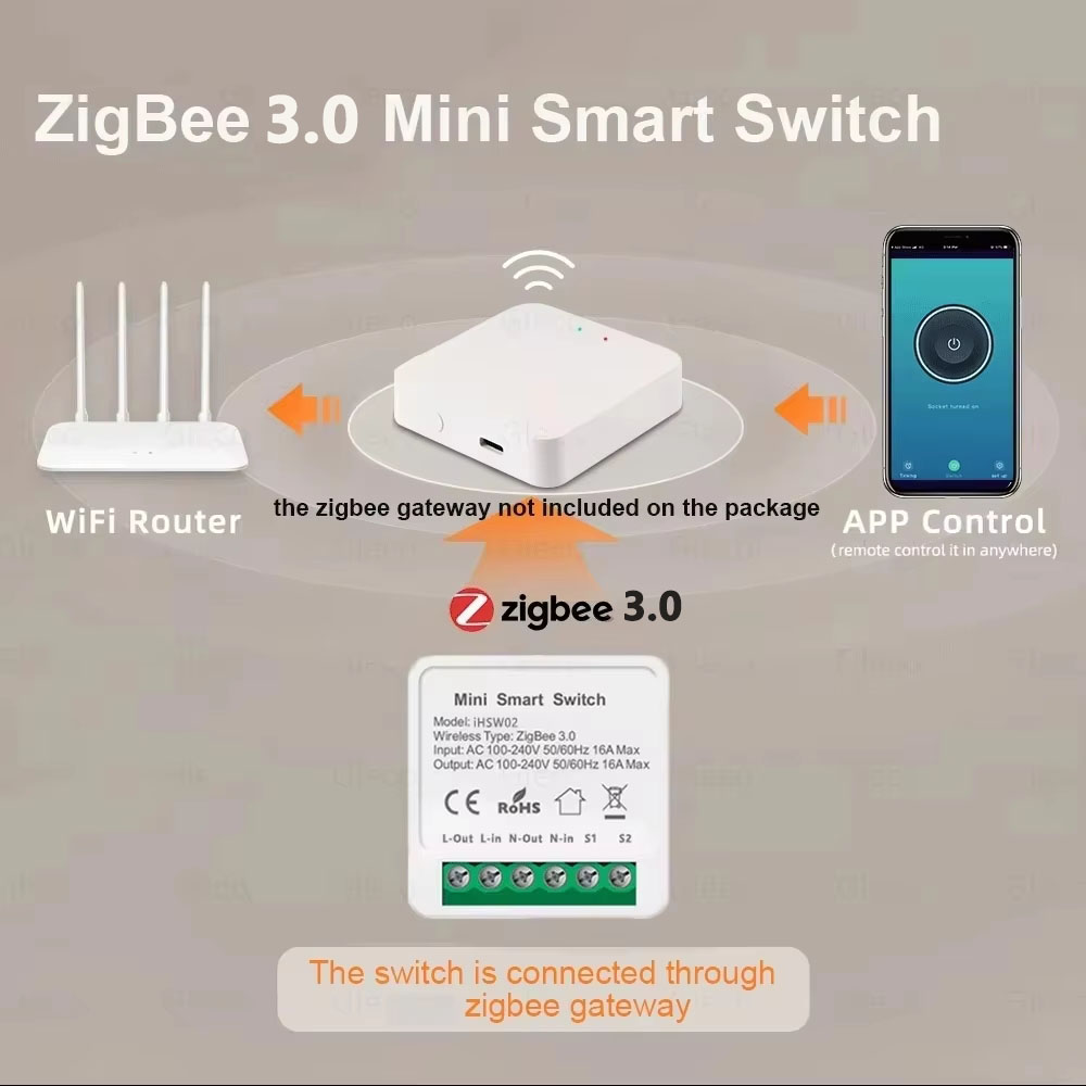 For Tuya Mini Smart WiFi Switc - Diy Automation 评论和价格