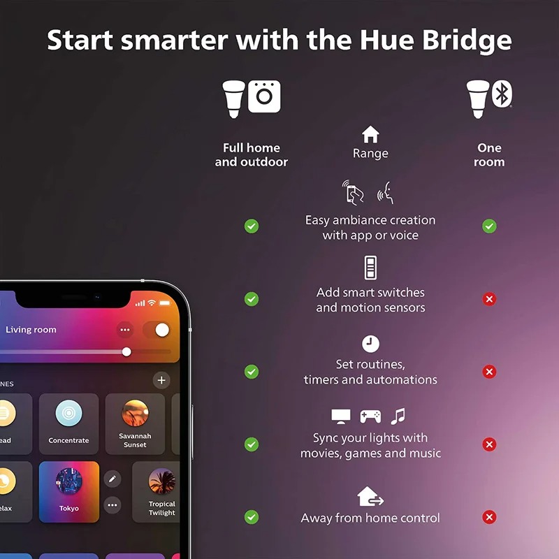Philips Hue White Smart Dimmer - Philips Light Hue White 评论和价格