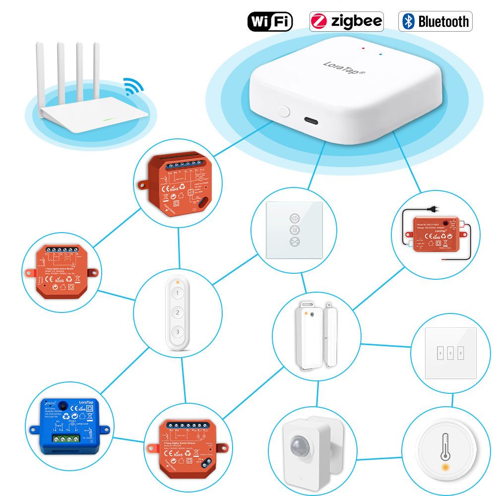 Tuya Smart Multi-mode ZigBee B - Diy Home Automation Hub 评论和价格