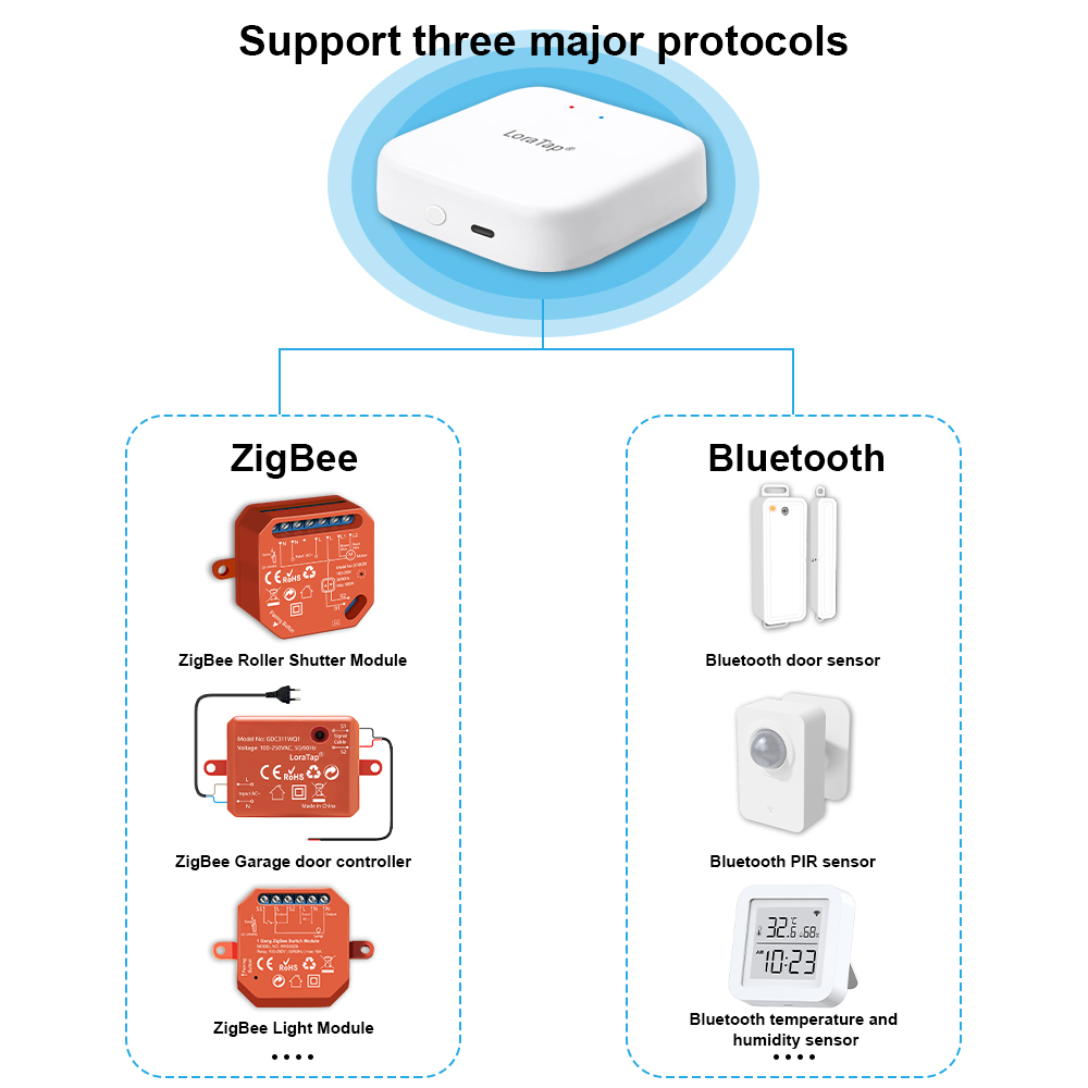Tuya Smart Multi-mode ZigBee B - Diy Home Automation Hub 评论和价格