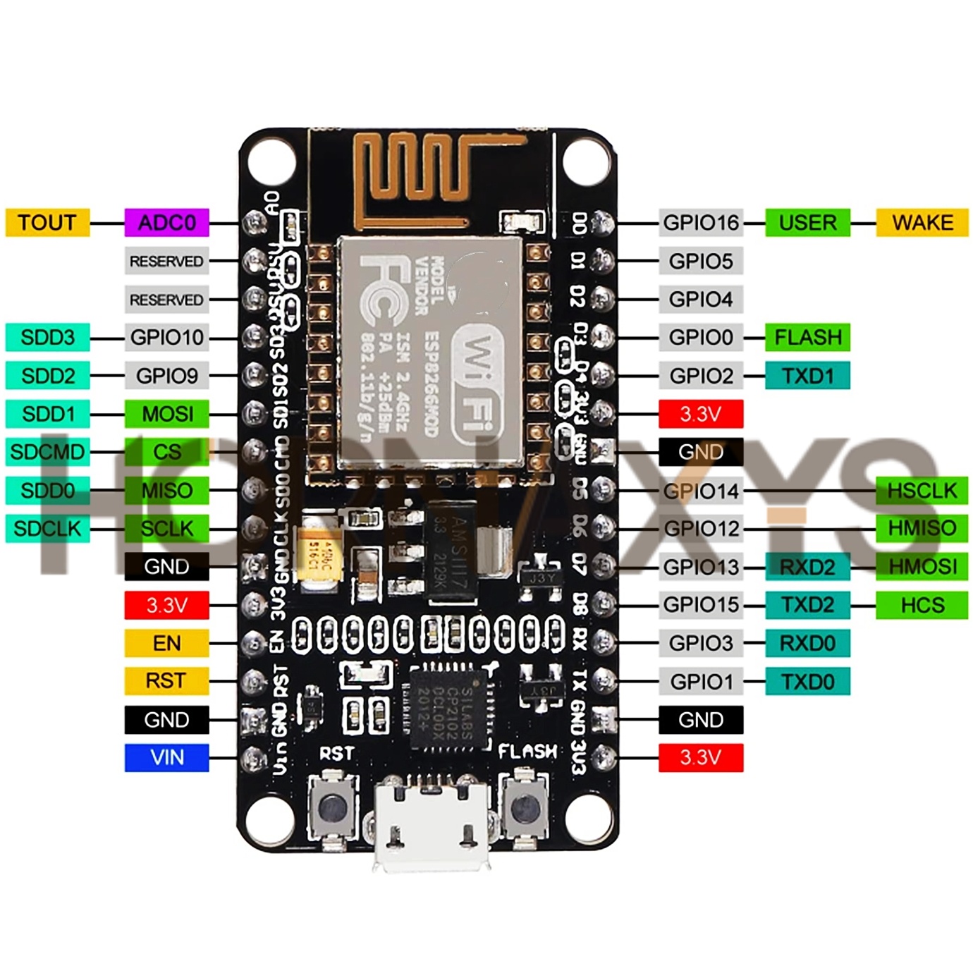 1-10PCS/Wireless Module CP2102 - Esp8266 Nodemcu Board 评论和价格